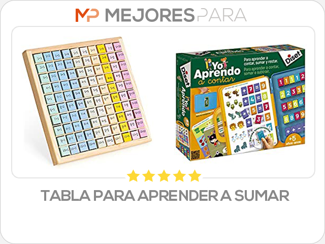 tabla para aprender a sumar